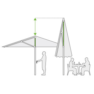 Caravita Samara – Mittelmastschirm von 250 bis 500 cm | 50 mm Aluminium-Mast