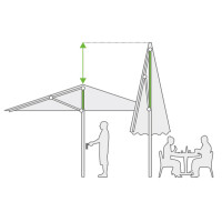 Caravita Samara – Mittelmastschirm von 250 bis 500 cm | 50 mm Aluminium-Mast