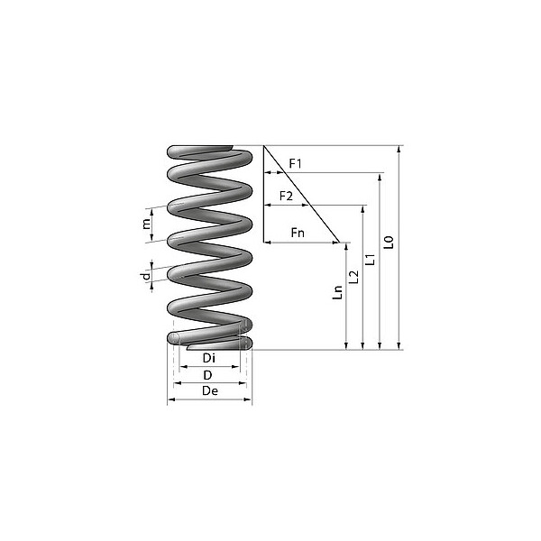Pressure spring tunrning-device MonteCarlo