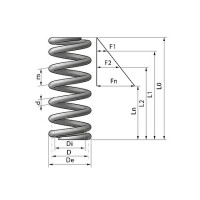 Pressure spring tunrning-device MonteCarlo